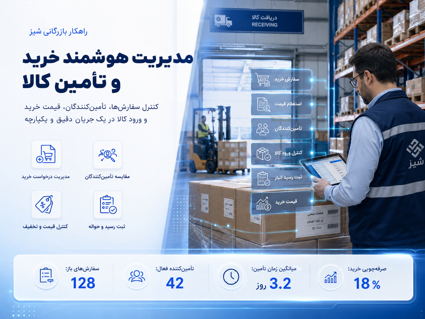 مدیریت هوشمند خرید و تامین کالا در راهکار بازرگانی شیز
