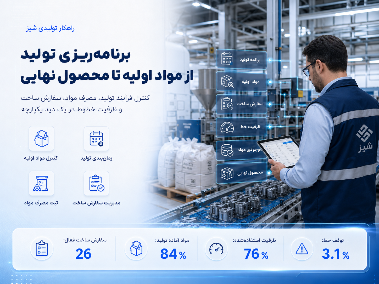برنامه ریزی تولید از مواد اولیه تا محصول نهایی در راهکار تولیدی شیز